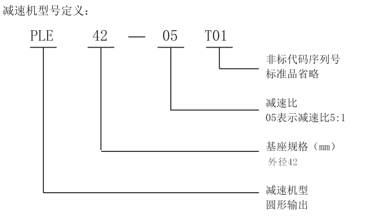 減速機(jī)型號定義