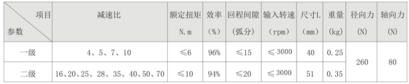 行星減速機(jī)