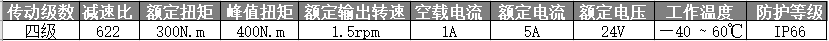 92mm有刷行星減速電機(jī)