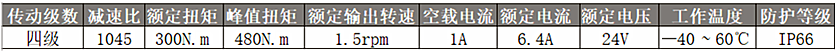 94mm有刷行星減速電機(jī)